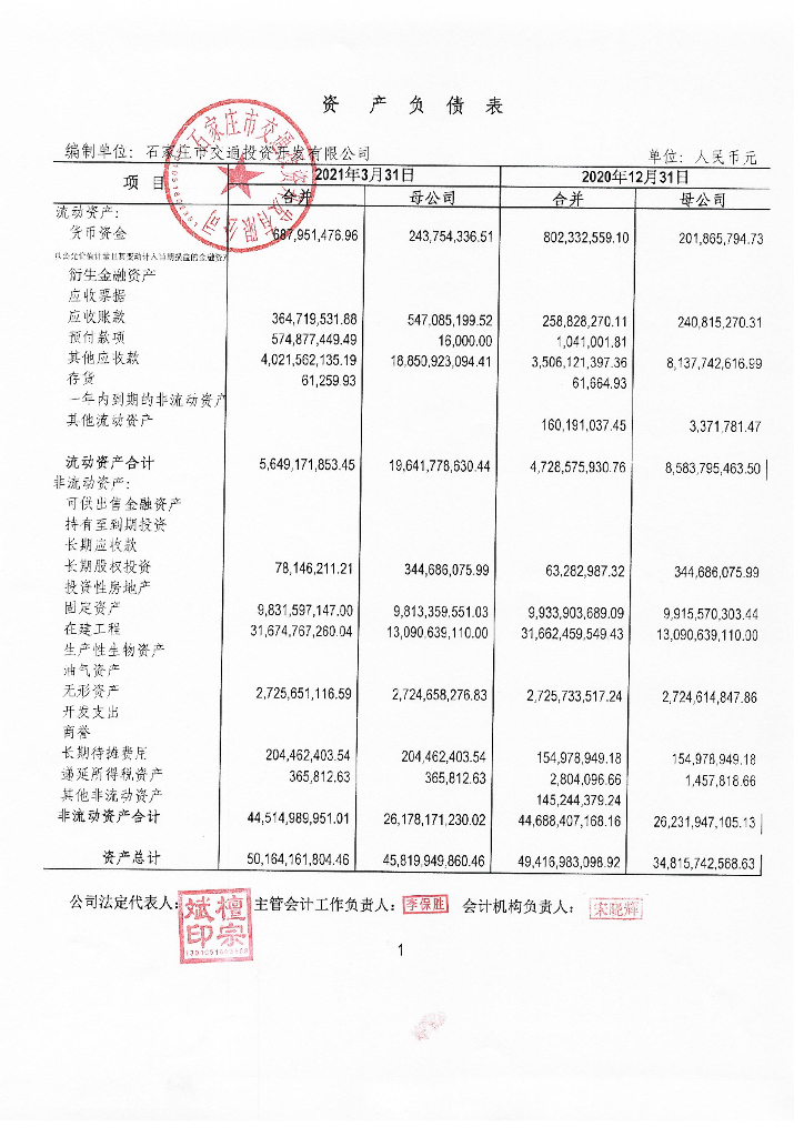 石家庄市交通投资开发有限公司2021年一季度财务报表