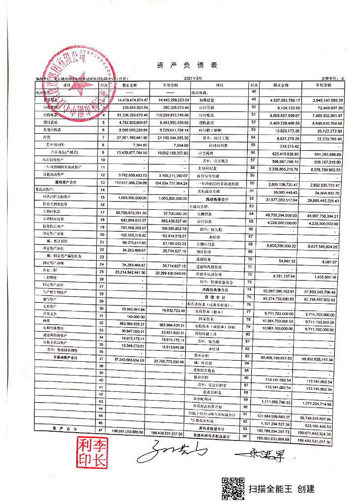 北京城市副中心投资建设集团有限公司2021年一季度合并及母公司财务报表