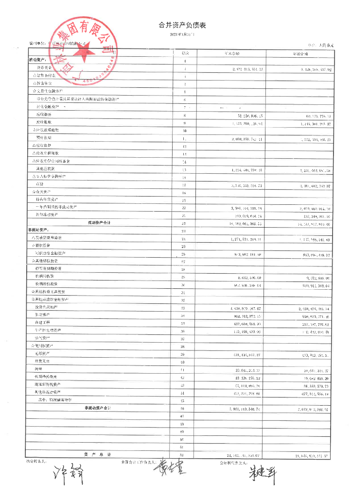 广西林业集团有限公司2021年一季度财务报表