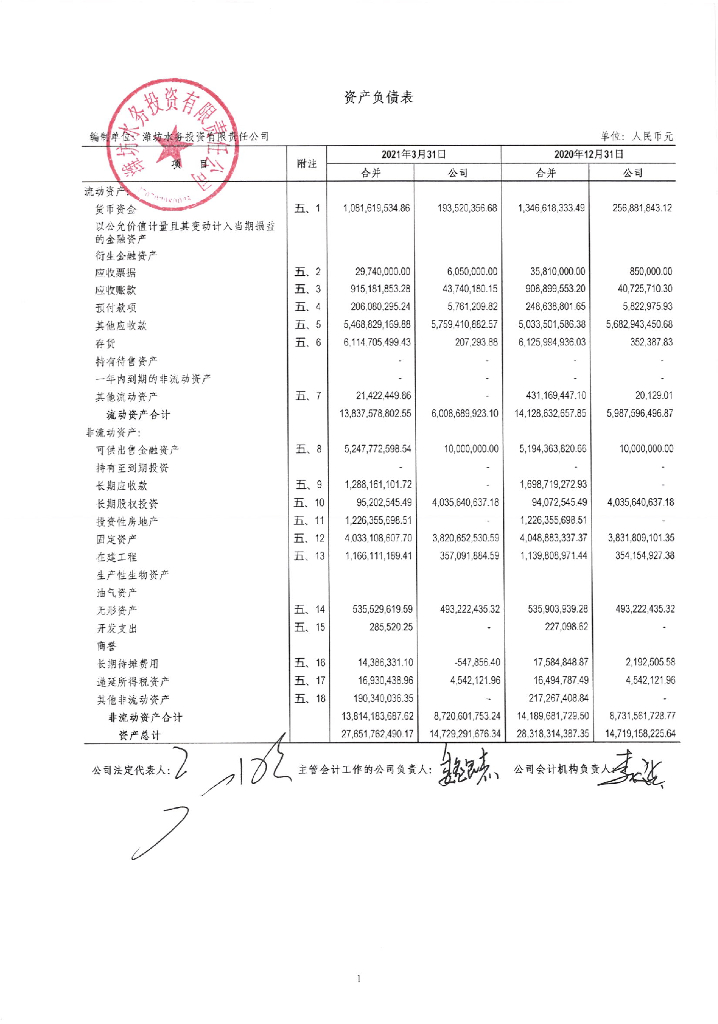 潍坊水务投资有限责任公司2021年一季度财务报表