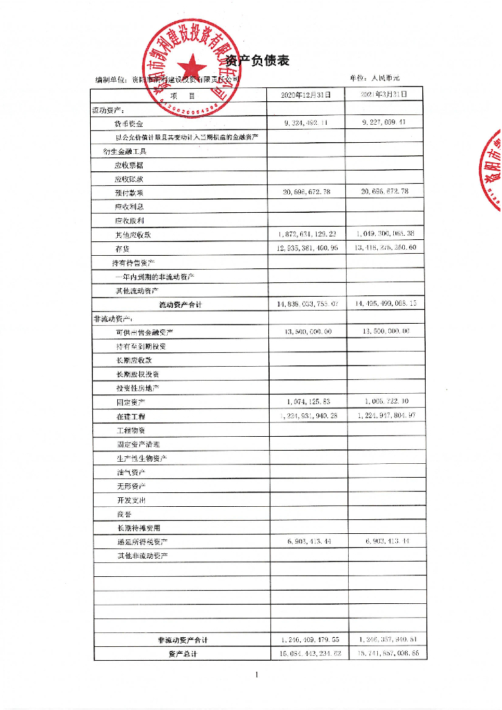 资阳市凯利建设投资有限责任公司2021年一季度财务报表