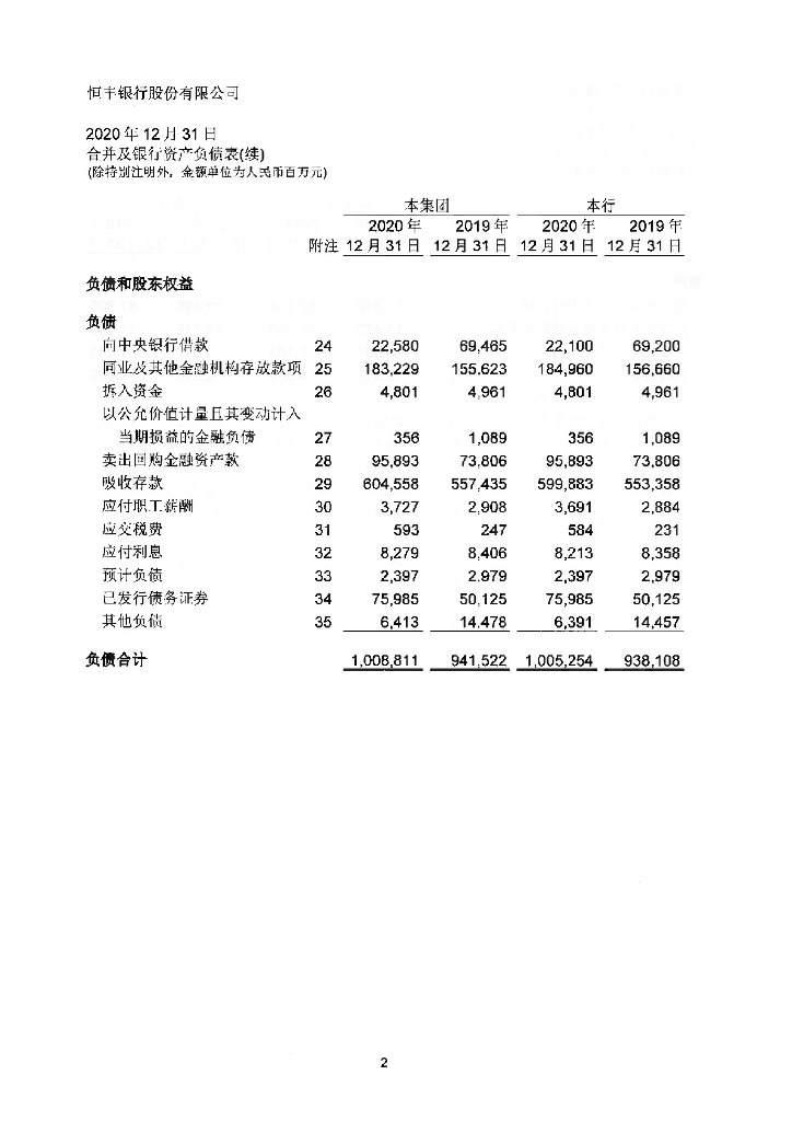 恒丰银行股份有限公司2020年年度信息披露公告及审计报告