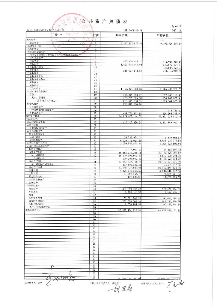 天津<em>能源</em>投资集团有限公司2021年一季度合并及母公司财务报表 海报