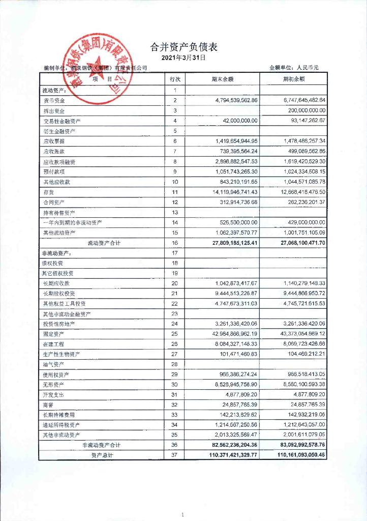 酒泉<em>钢铁</em>(集团)有限责任公司2021年一季度财务报告