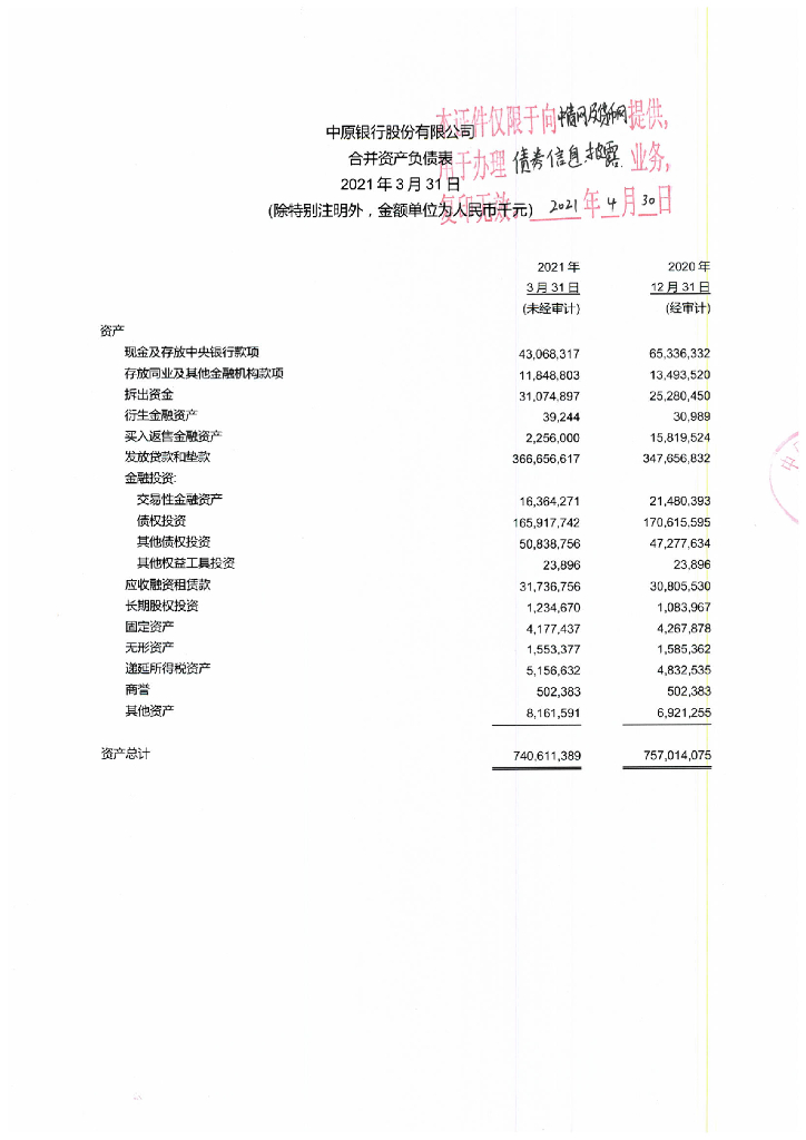中原银行股份有限公司2021年第一季度信息披露报告