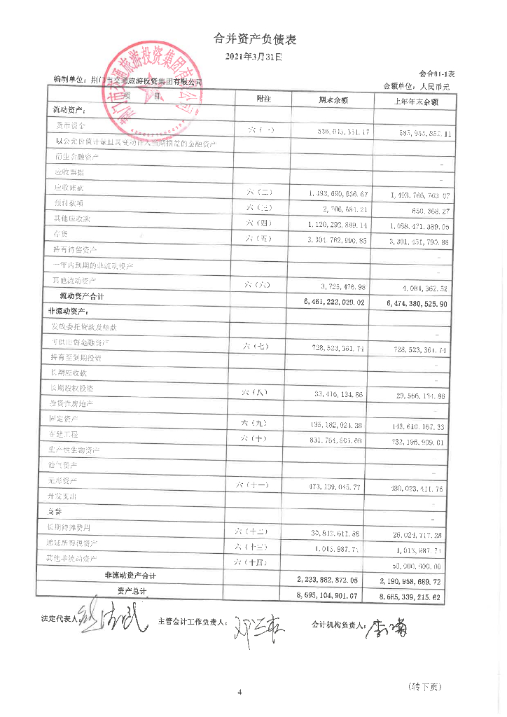荆门市交通<em>旅游</em>投资集团有限公司2021年一季度财务报告