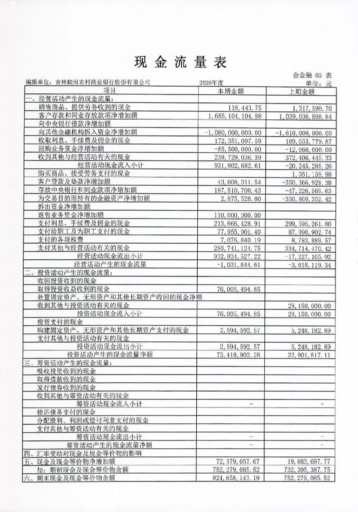 吉林蛟河农村商业银行股份有限公司2020年度信息披露报告