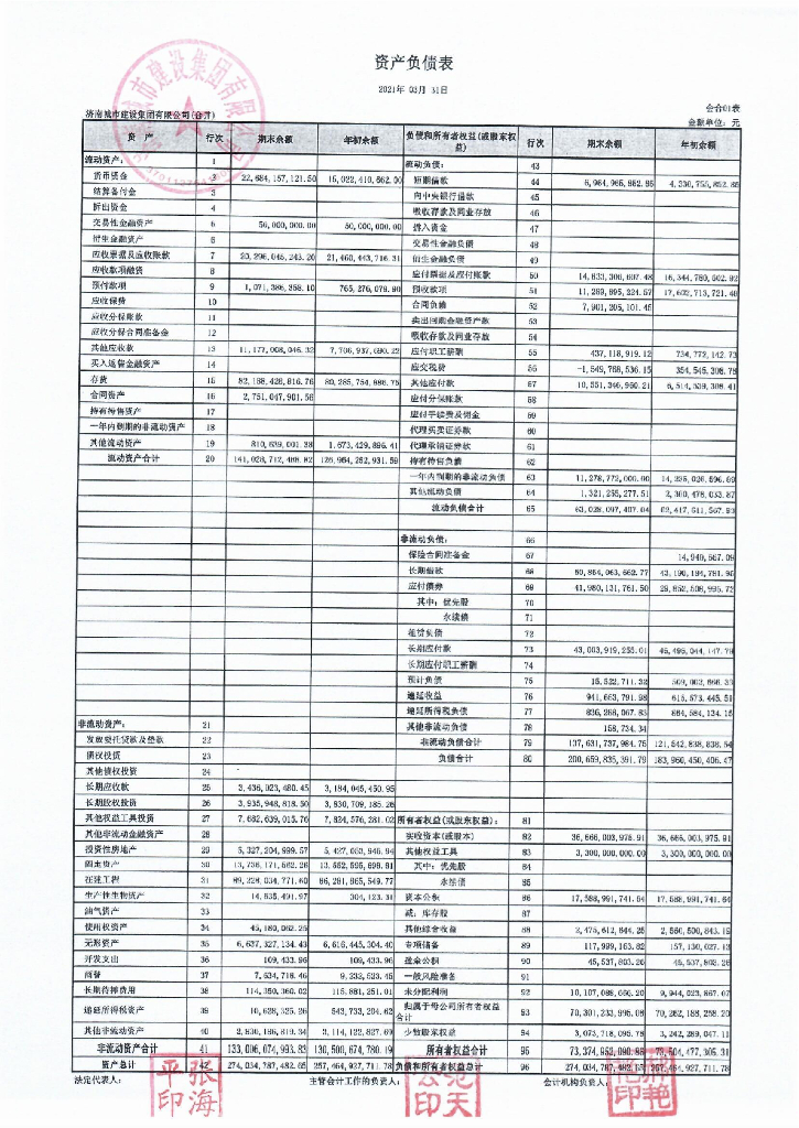济南城市建设集团有限公司2021年一季度合并及母公司财务报表