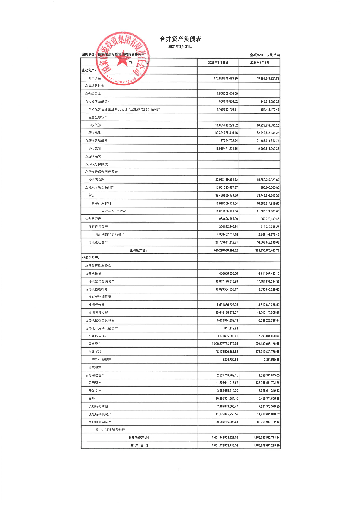 国家<em>能源</em>投资集团有限责任公司2021年度一季度合并及本部财务报表 海报