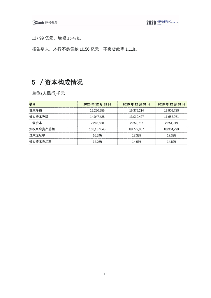 宁波鄞州农村商业银行股份有限公司2020年年度报告