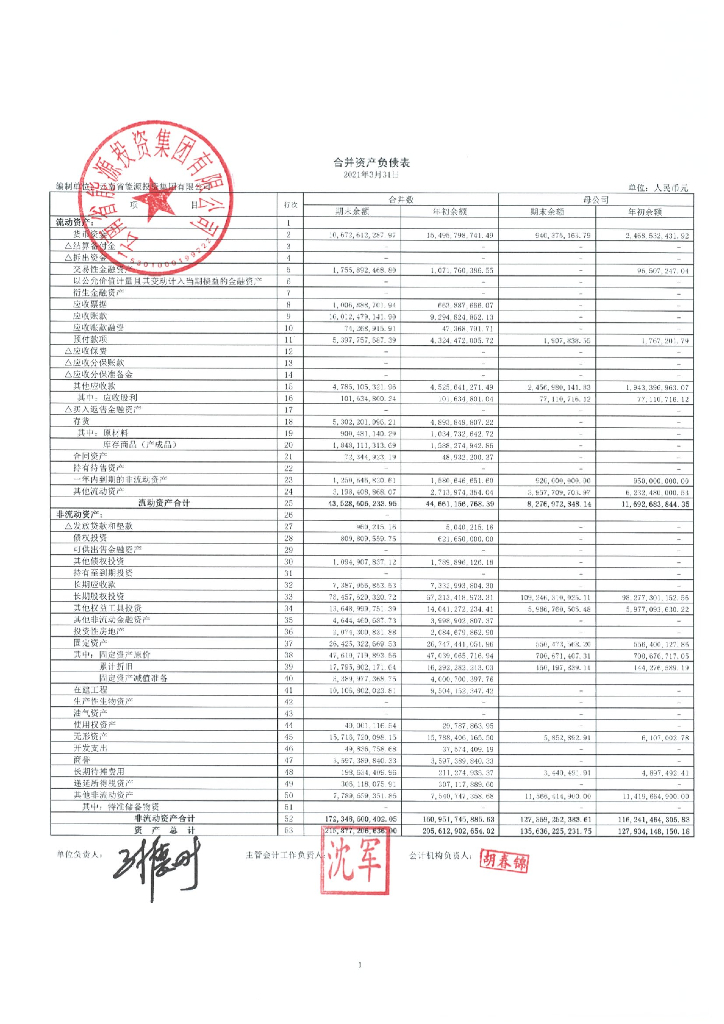 云南省<em>能源</em>投资集团有限公司2021年一季度报表 海报