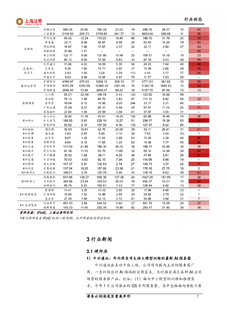 上海证券：先进科技主题周报：端侧人工智能、卫星互联网叠加，共促手机产品迭代升级_第7页