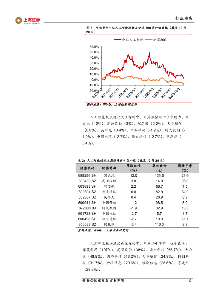 上海证券：先进科技主题周报：端侧人工智能、卫星互联网叠加，共促手机产品迭代升级_第10页