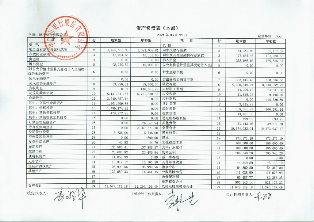 平顶山银行股份有限公司2021年1季度未经审计财务报表