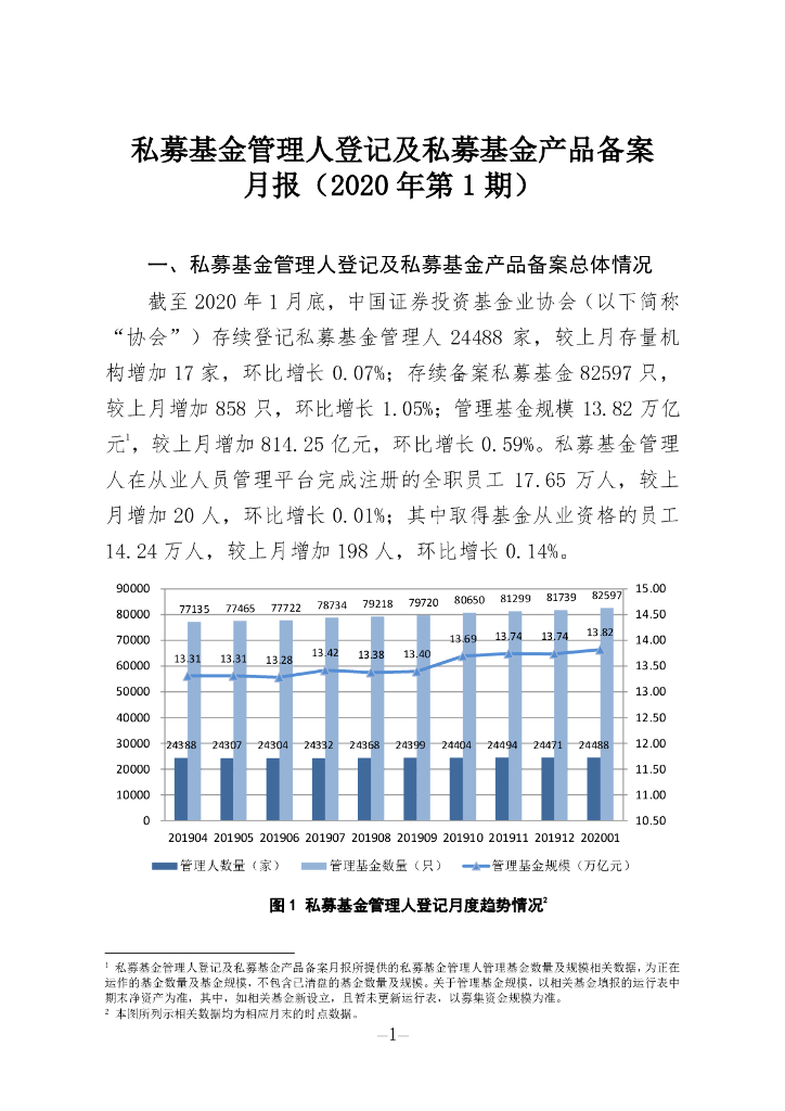 中国证券投资基金业协会：私募基金管理人登记及私募基金产品备案月报（2020年第1期）