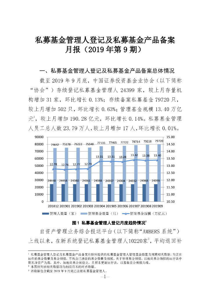 中国证券投资基金业协会：私募基金管理人登记及私募基金产品备案月报（2019年第9期）