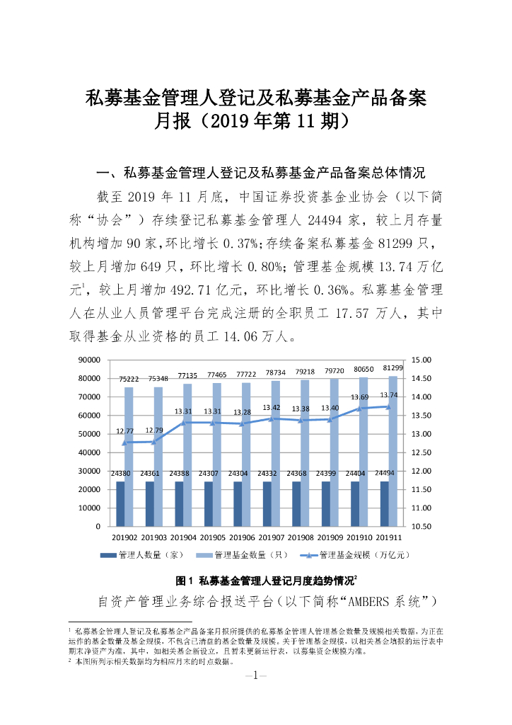 中国证券投资基金业协会：私募基金管理人登记及私募基金产品备案月报（2019年第11期）