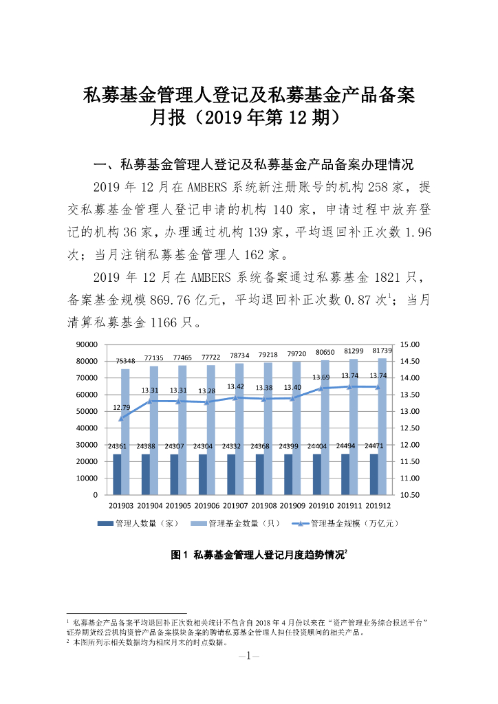 中国证券投资基金业协会：私募基金管理人登记及私募基金产品备案月报（2019年第12期）