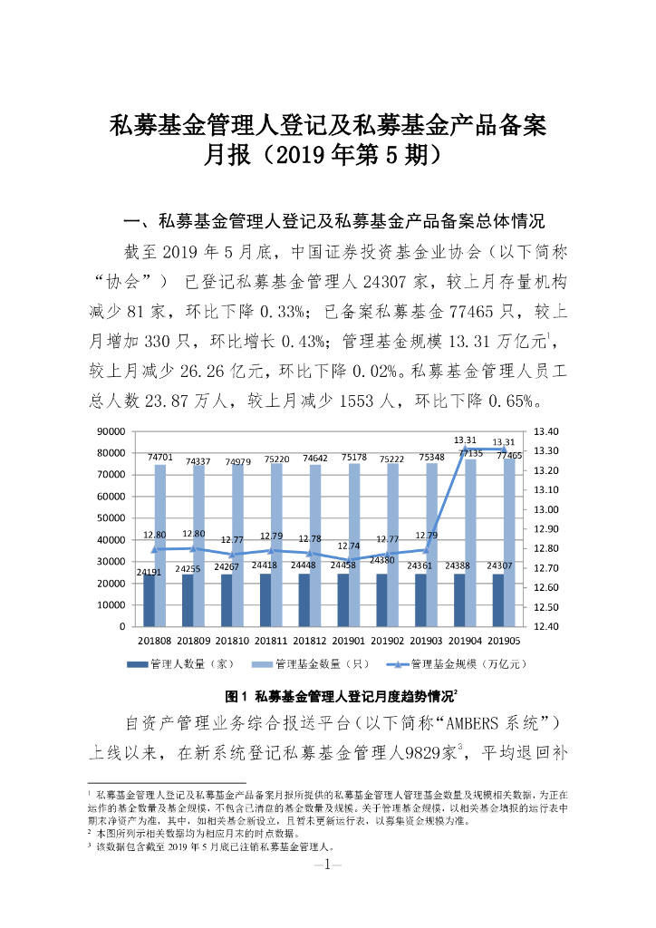 中国证券投资基金业协会：私募基金管理人登记及私募基金产品备案月报（2019年第5期）