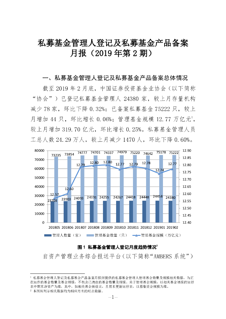 中国证券投资基金业协会：私募基金管理人登记及私募基金产品备案月报（2019年第2期）