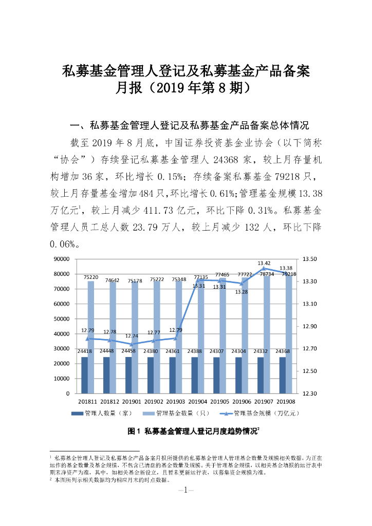 中国证券投资基金业协会：私募基金管理人登记及私募基金产品备案月报（2019年第8期）