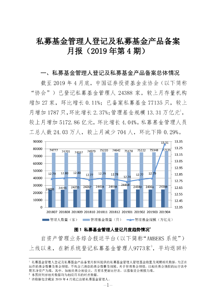 中国证券投资基金业协会：私募基金管理人登记及私募基金产品备案月报（2019年第4期）