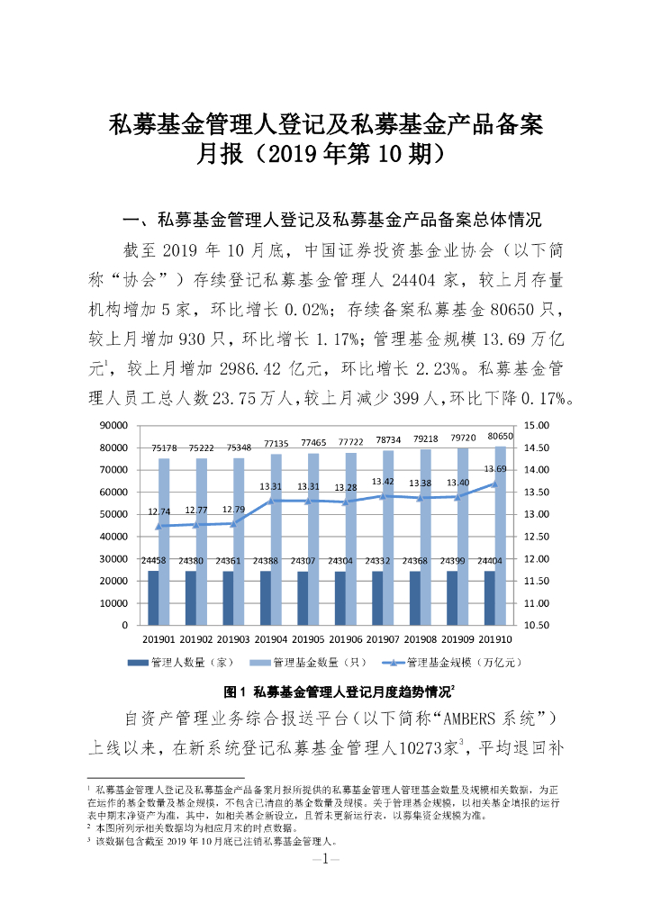 中国证券投资基金业协会：私募基金管理人登记及私募基金产品备案月报（2019年第10期）
