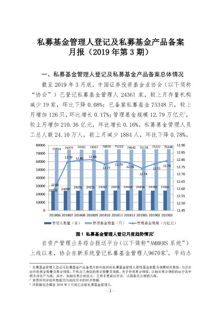 中国证券投资基金业协会：私募基金管理人登记及私募基金产品备案月报（2019年第3期）