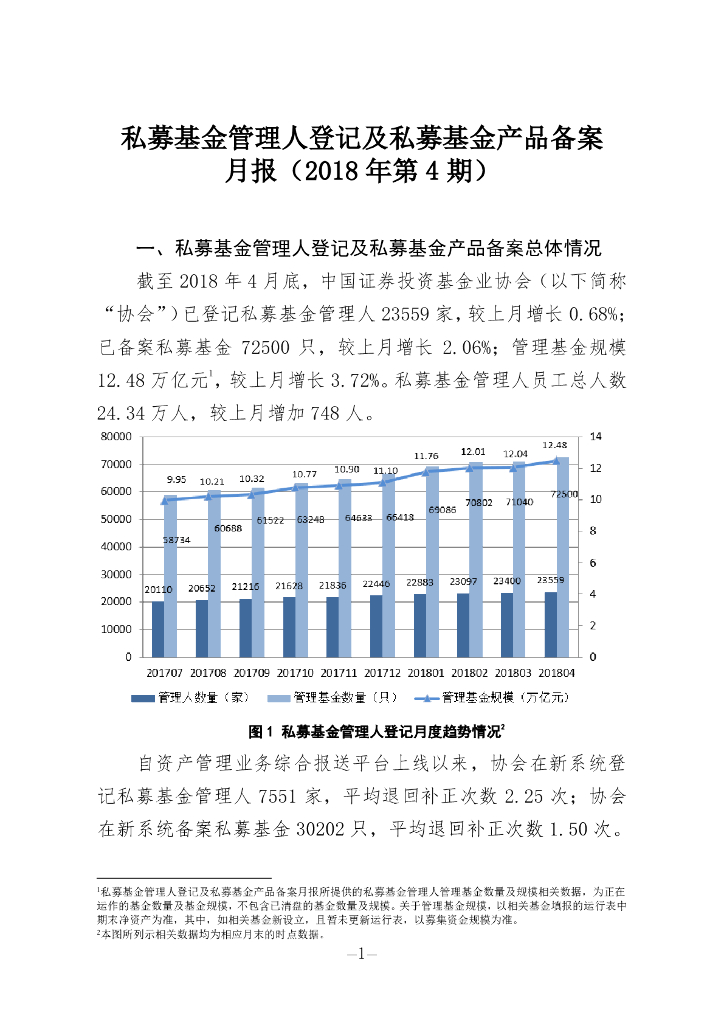 中国证券投资基金业协会：私募基金管理人登记及私募基金产品备案月报（2018年第4期）