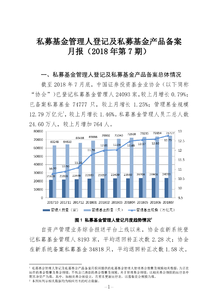 中国证券投资基金业协会：私募基金管理人登记及私募基金产品备案月报（2018年第7期）