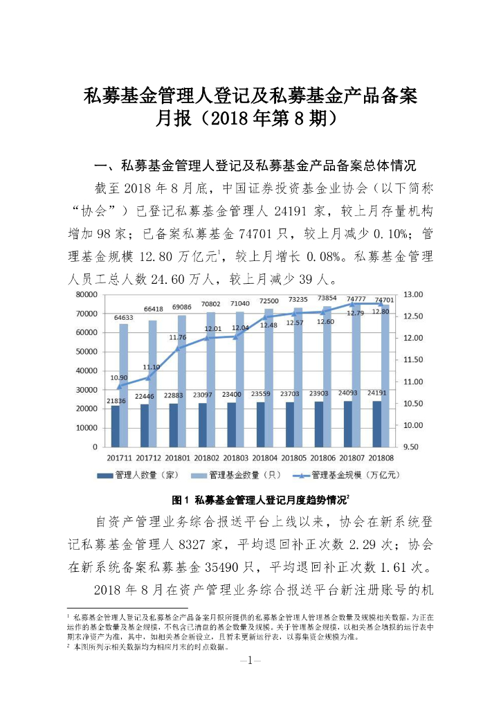 中国证券投资基金业协会：私募基金管理人登记及私募基金产品备案月报（2018年第8期）