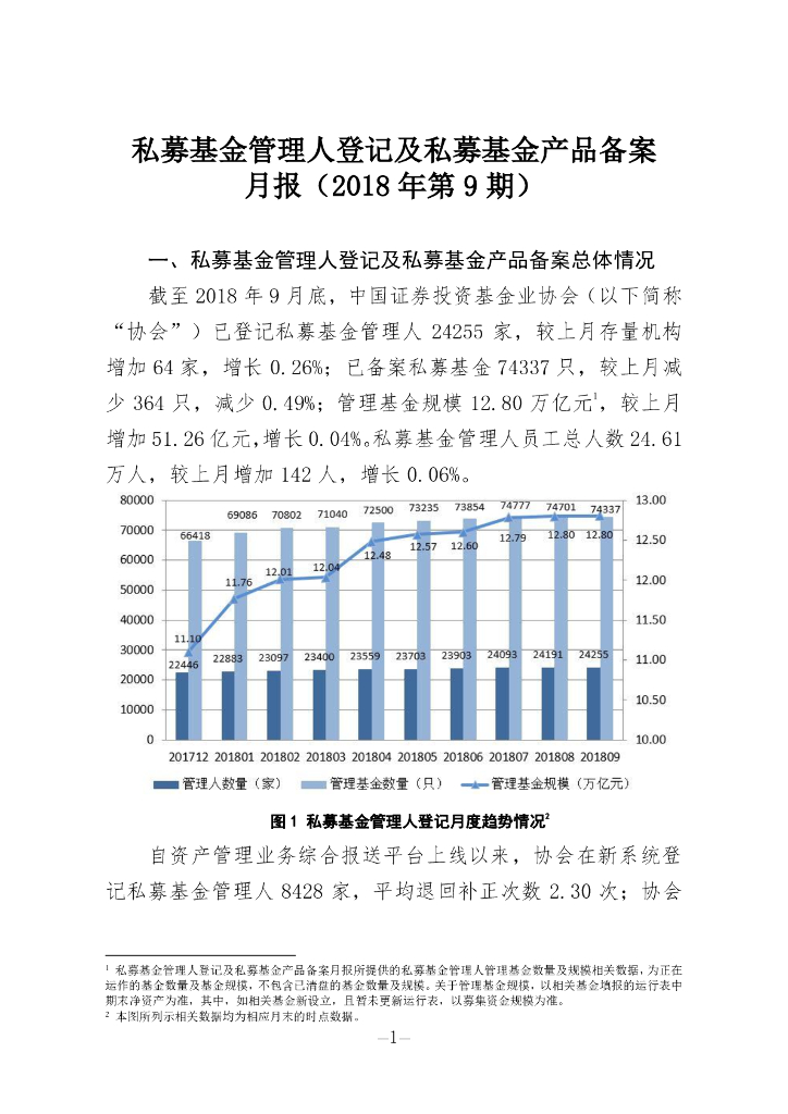 中国证券投资基金业协会：私募基金管理人登记及私募基金产品备案月报（2018年第9期）