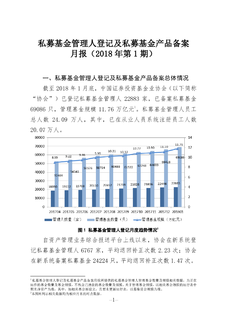 中国证券投资基金业协会：私募基金管理人登记及私募基金产品备案月报（2018年第1期）