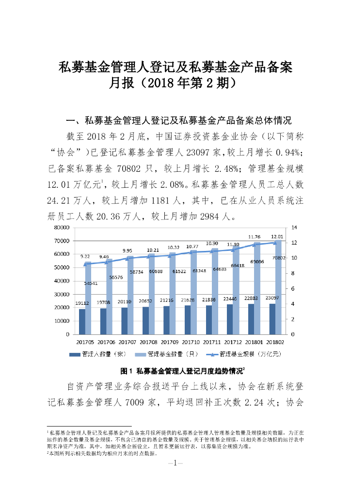 中国证券投资基金业协会：私募基金管理人登记及私募基金产品备案月报（2018年第2期）