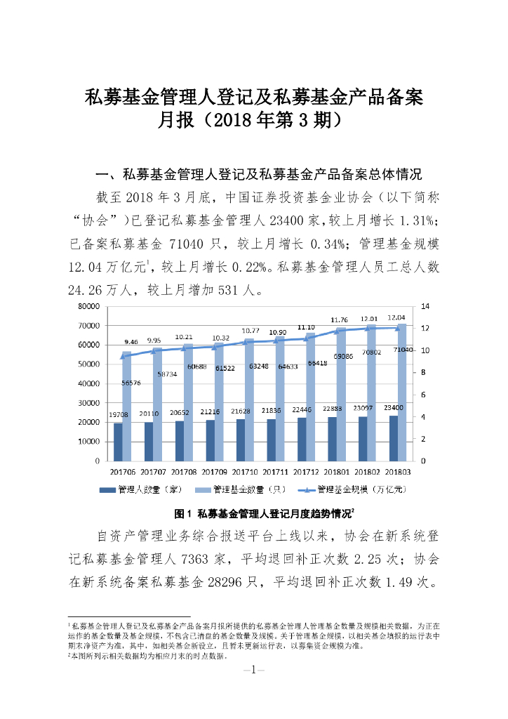中国证券投资基金业协会：私募基金管理人登记及私募基金产品备案月报（2018年第3期）