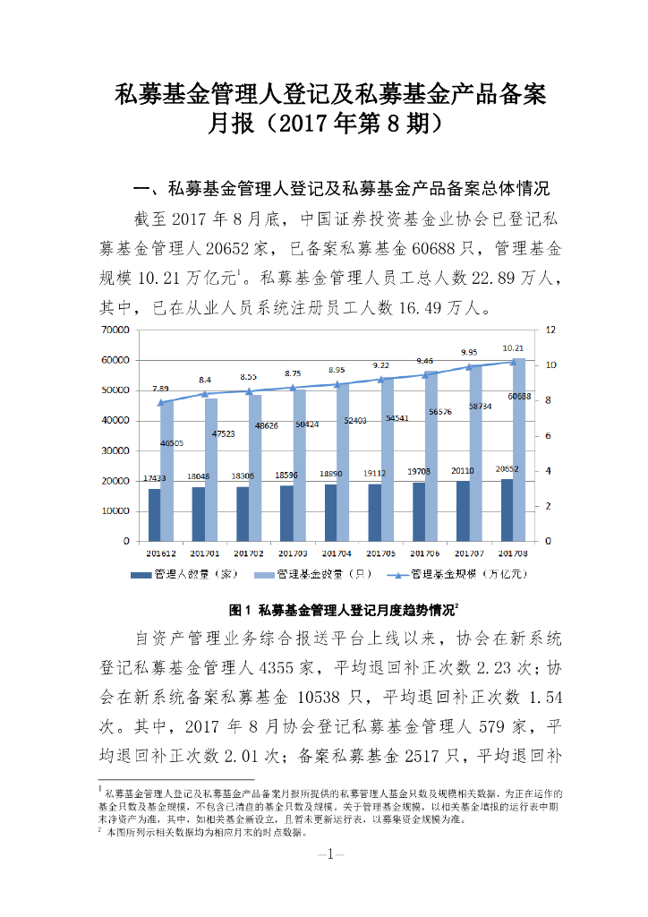 中国证券投资基金业协会：私募基金管理人登记及私募基金产品备案月报（2017年第8期）