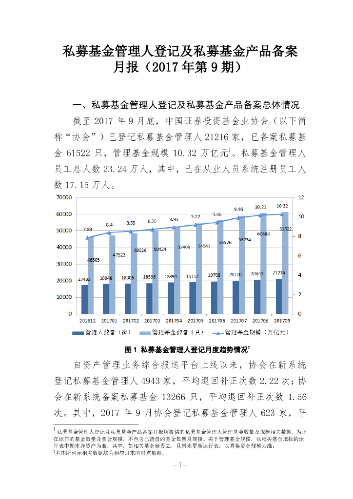 中国证券投资基金业协会：私募基金管理人登记及私募基金产品备案月报（2017年第9期）