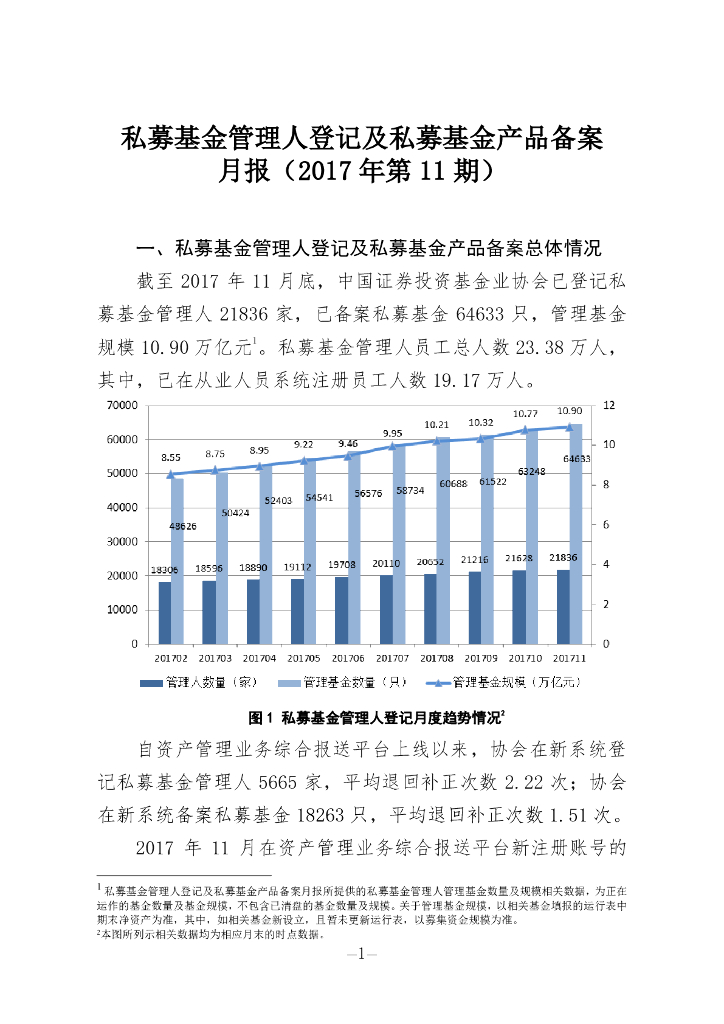 中国证券投资基金业协会：私募基金管理人登记及私募基金产品备案月报（2017年第11期）