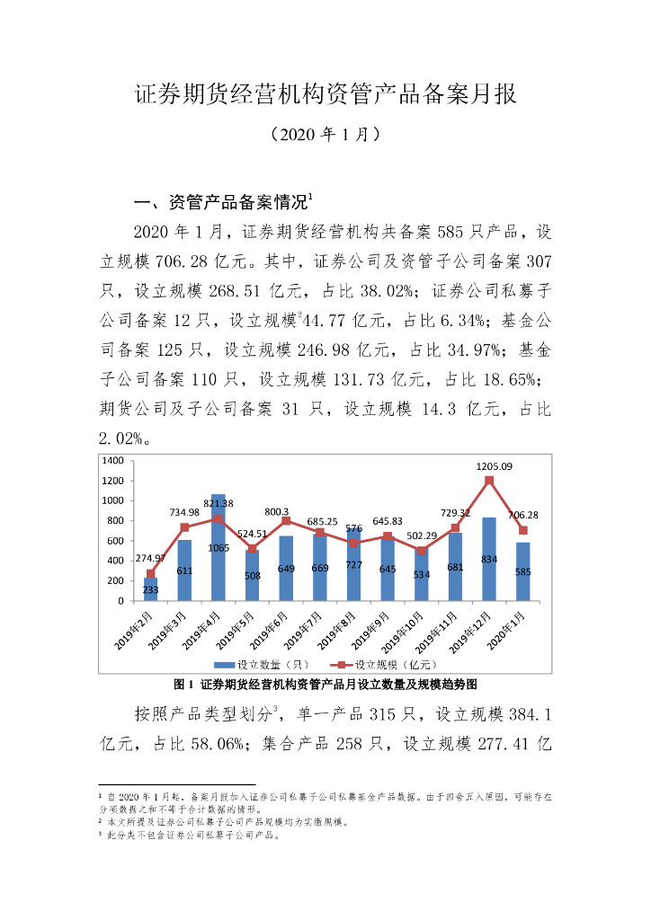 中国证券投资基金业协会：证券期货经营机构私募资管产品备案月报（2020年1月）