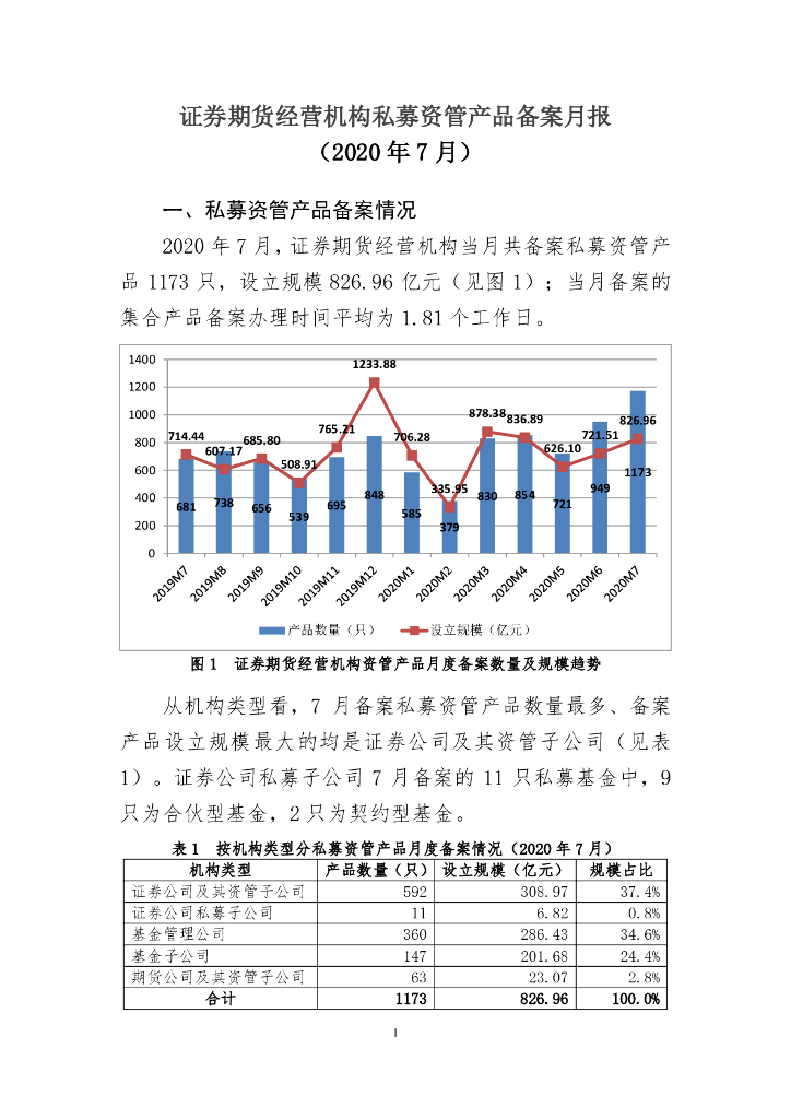 中国证券投资基金业协会：证券期货经营机构私募资管产品备案月报（2020年7月）