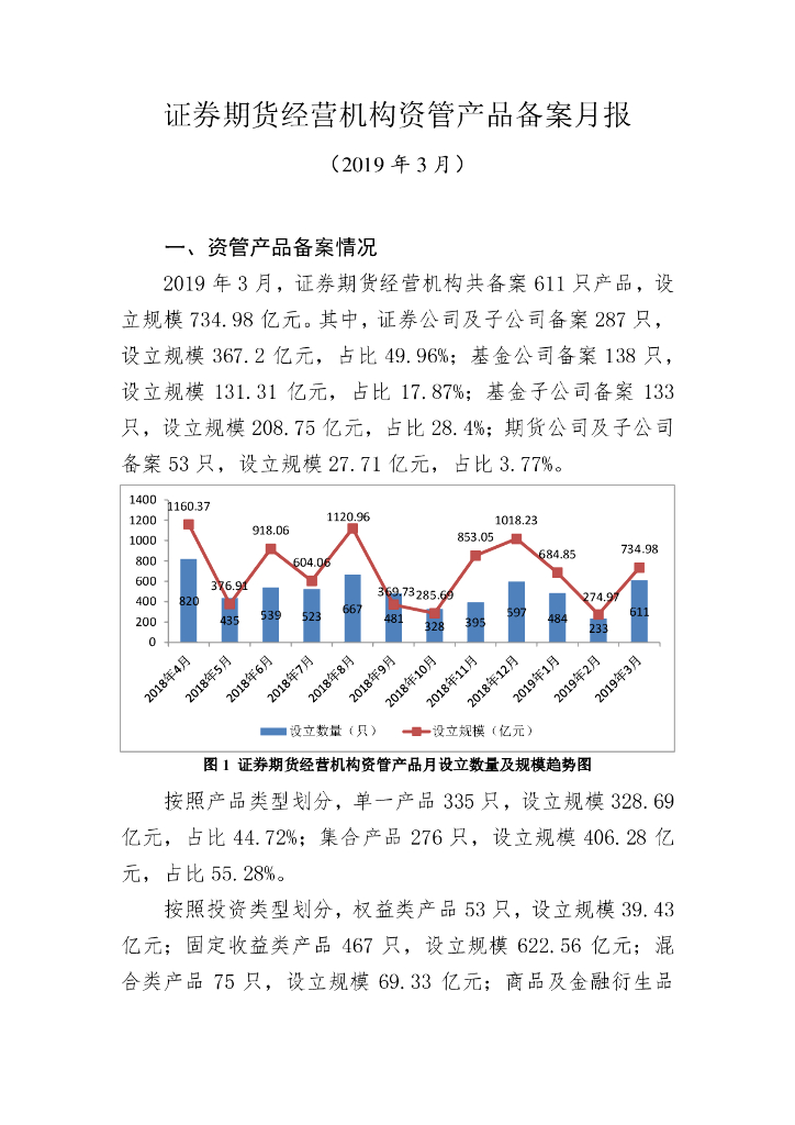 中国证券投资基金业协会：证券期货经营机构私募资管产品备案月报（2019年3月）