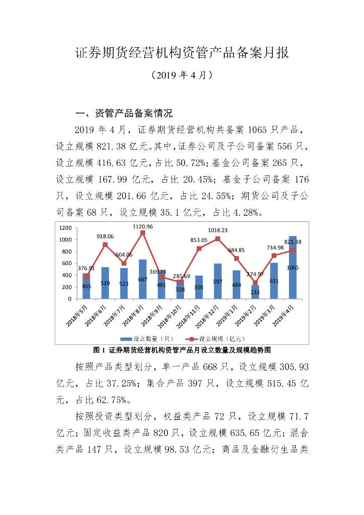 中国证券投资基金业协会：证券期货经营机构私募资管产品备案月报（2019年4月）