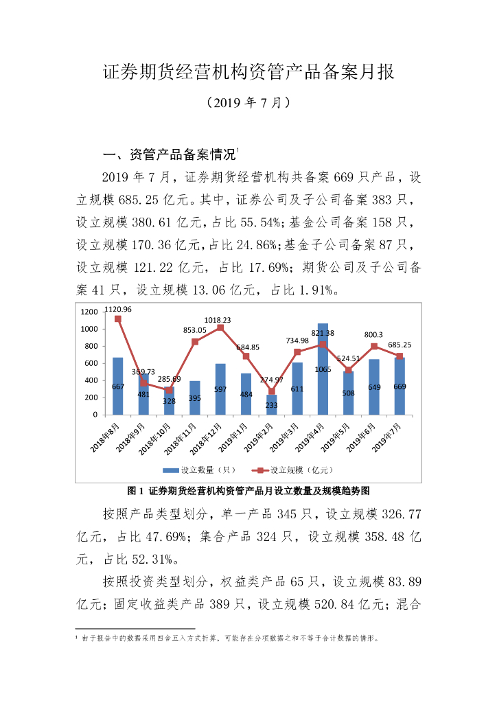 中国证券投资基金业协会：证券期货经营机构私募资管产品备案月报（2019年7月）