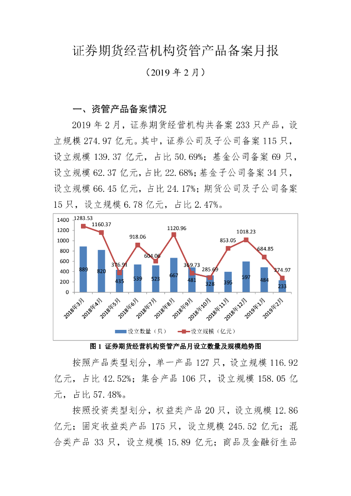 中国证券投资基金业协会：证券期货经营机构私募资管产品备案月报（2019年2月）