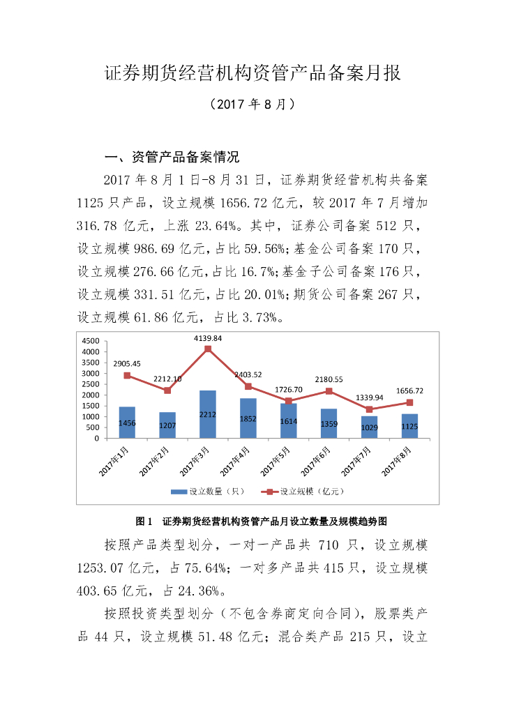 中国证券投资基金业协会：证券期货经营机构私募资管产品备案月报（2017年8月）
