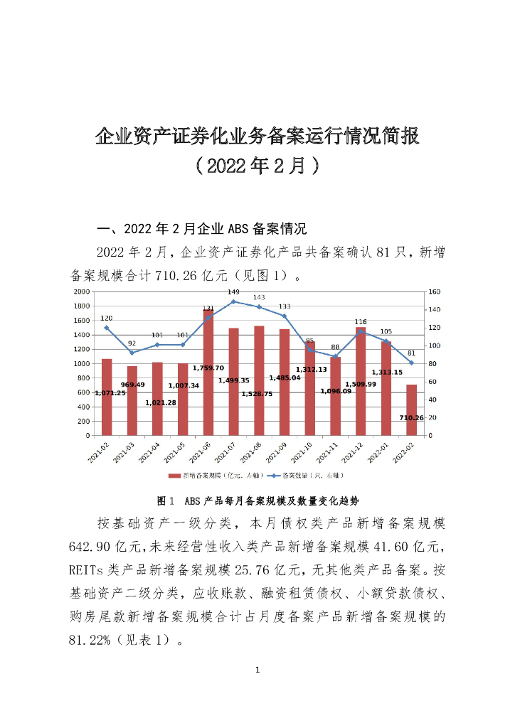 中国证券投资基金业协会：企业资产证券化业务备案运行情况简报（2022年2月）