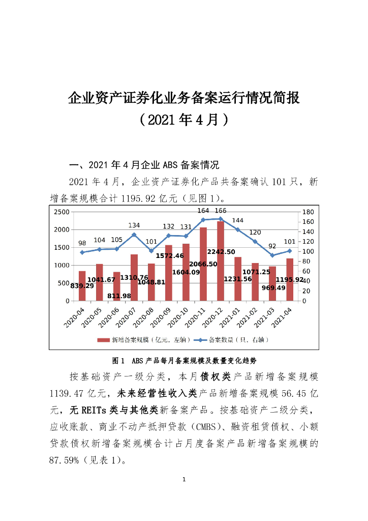 中国证券投资基金业协会：企业资产证券化业务备案运行情况简报（2021年4月）
