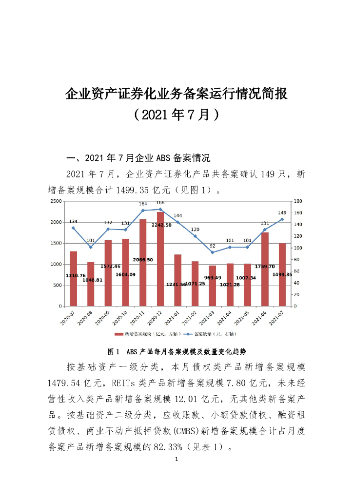 中国证券投资基金业协会：企业资产证券化业务备案运行情况简报（2021年7月）