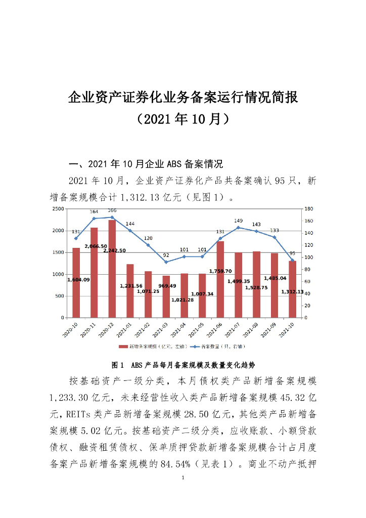 中国证券投资基金业协会：企业资产证券化业务备案运行情况简报（2021年10月）