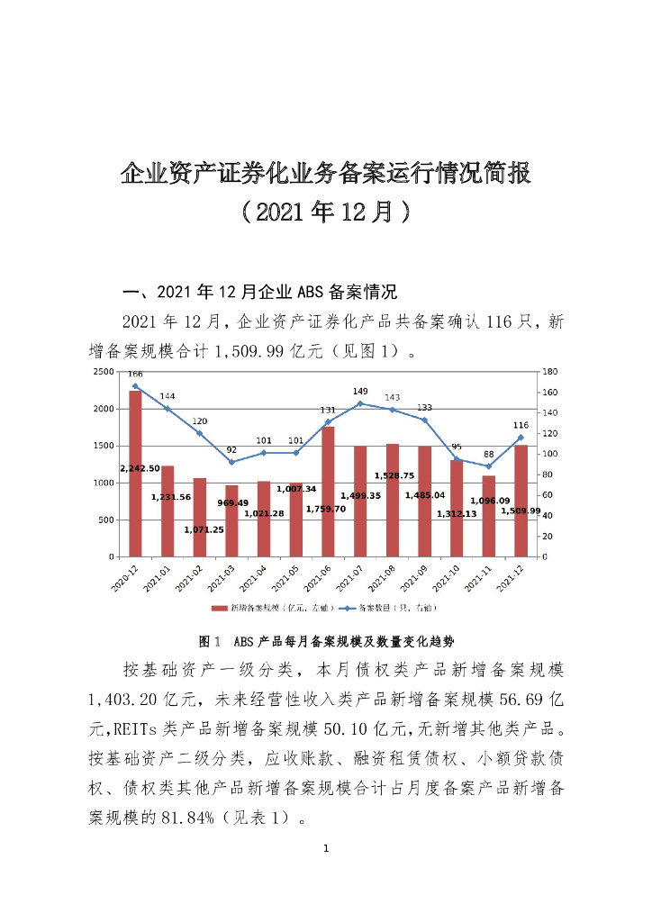 中国证券投资基金业协会：企业资产证券化业务备案运行情况简报（2021年12月）